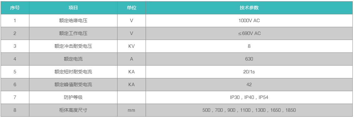 max-width: